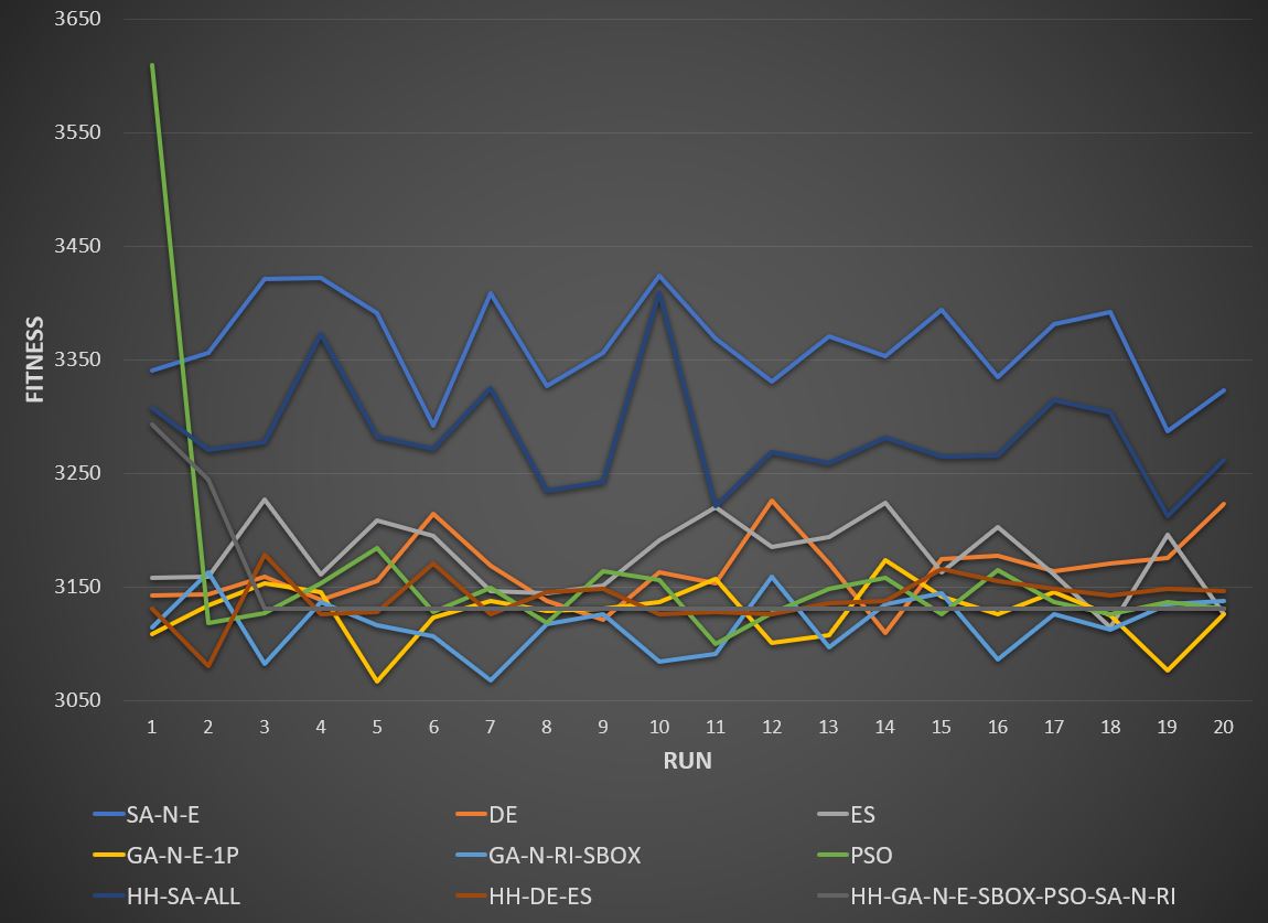 HOP fitness trend